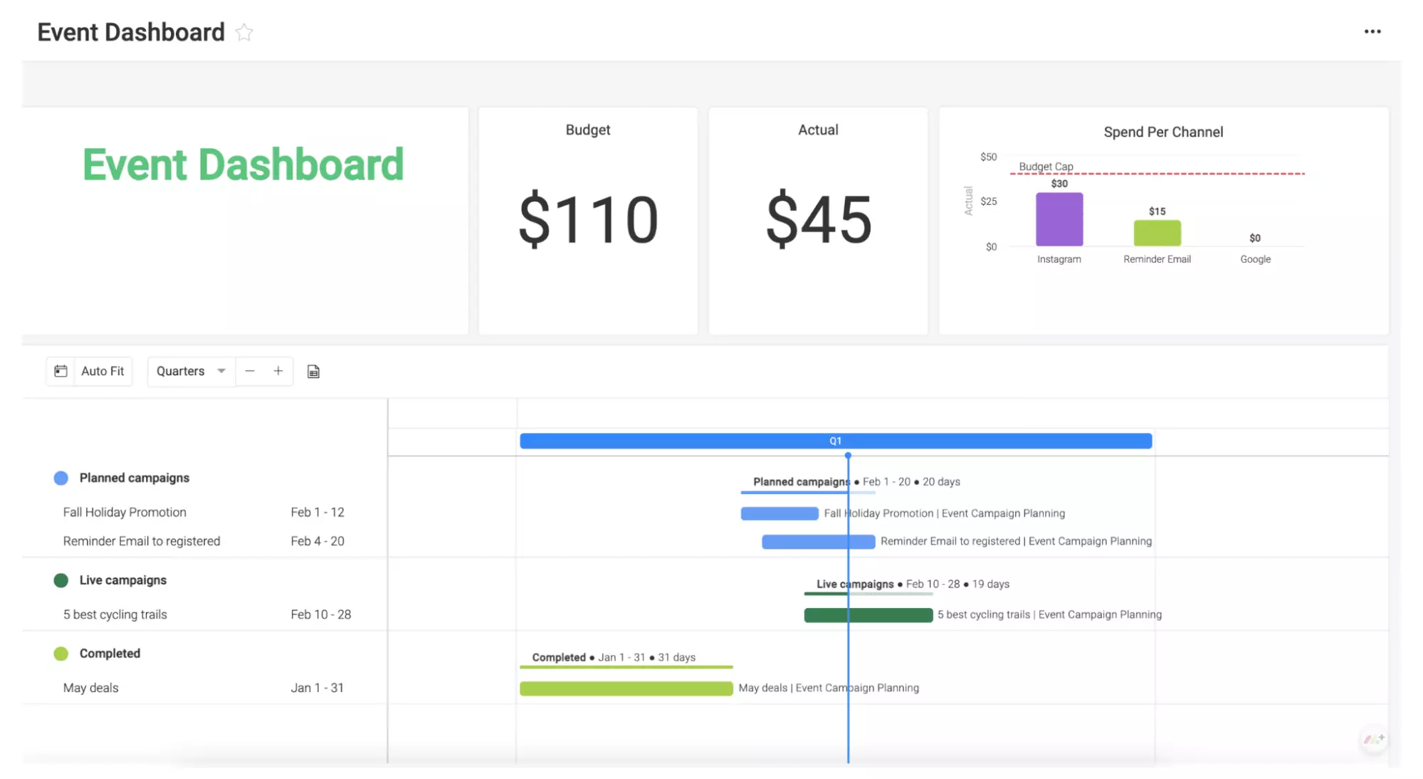 monday.com provides users with event dashboards