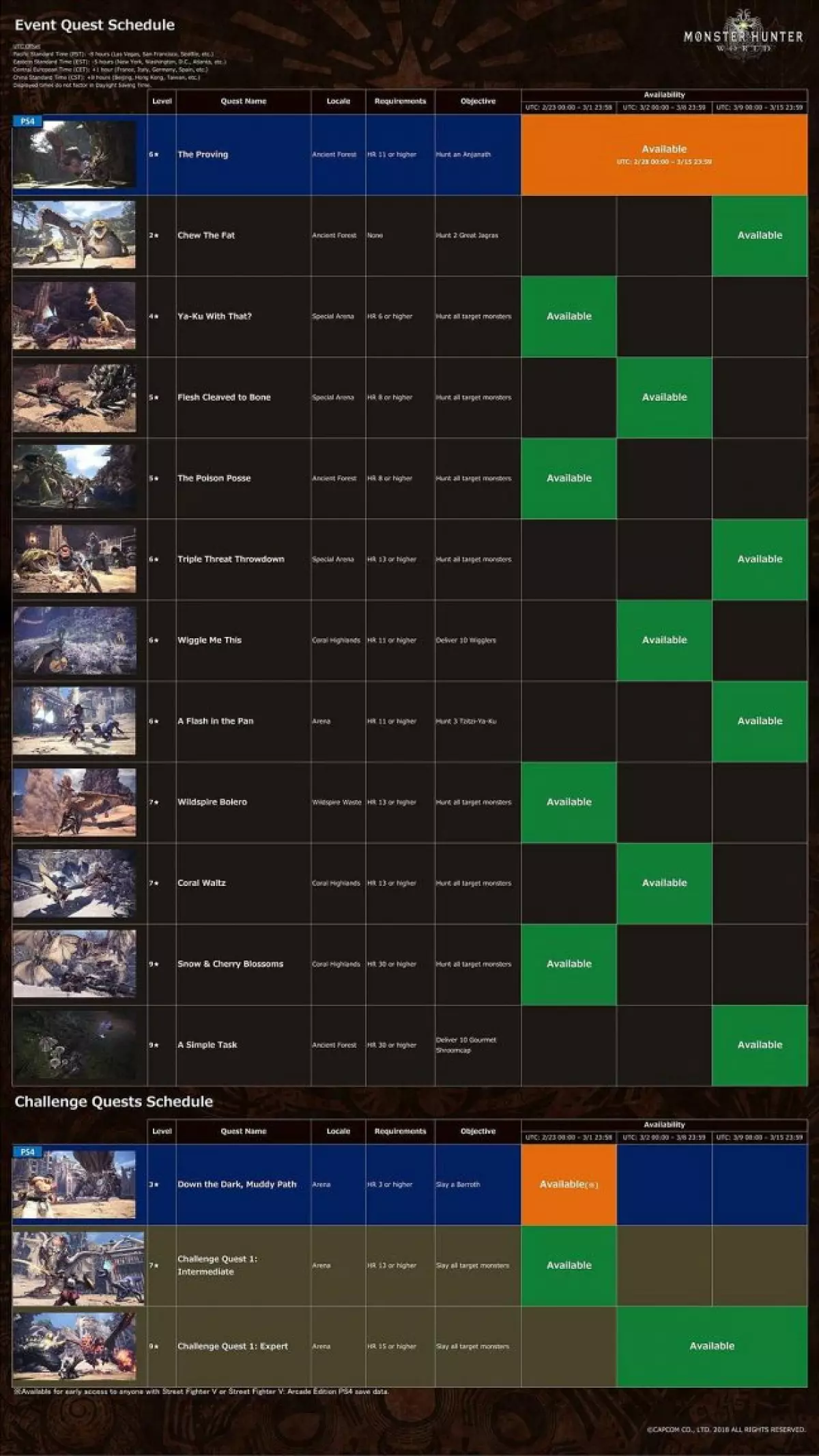 Monster Hunter World here's the current Event Quest Schedule for March