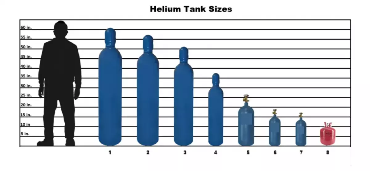 The Best Helium Tanks For Balloons: Everything You Need To Know