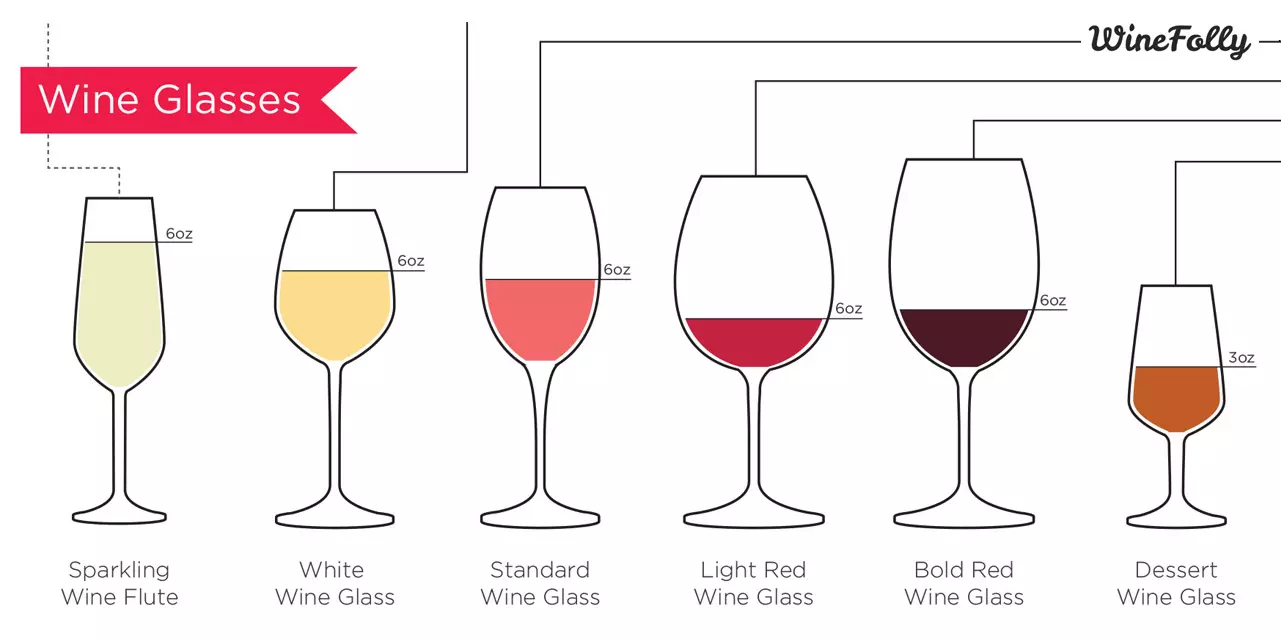 Types of Wines and Wine Glasses