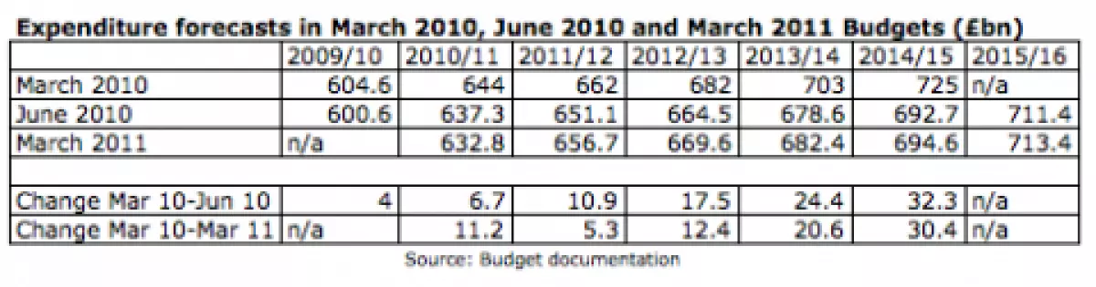 What proportion of Government cuts were Labour committed to?