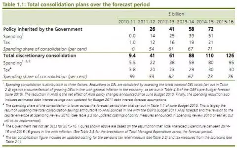 What proportion of Government cuts were Labour committed to?