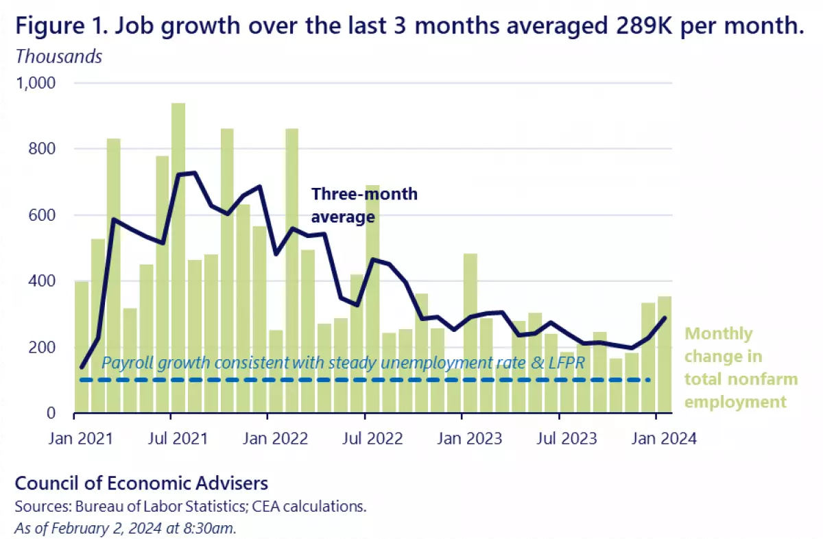 The January 2024 Employment Report Explaining that big, upside surprise.