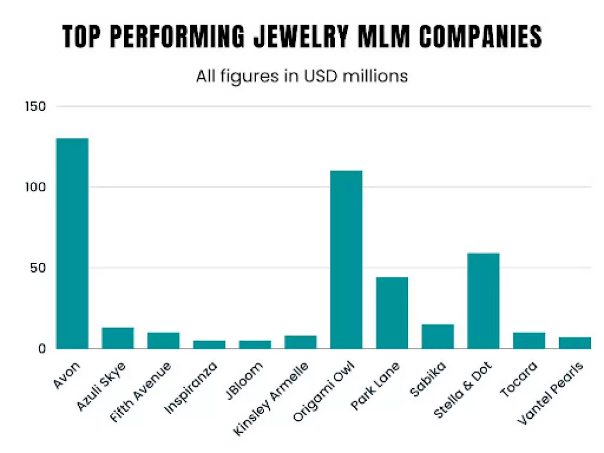 top-performing-mlm-jewelry-companies
