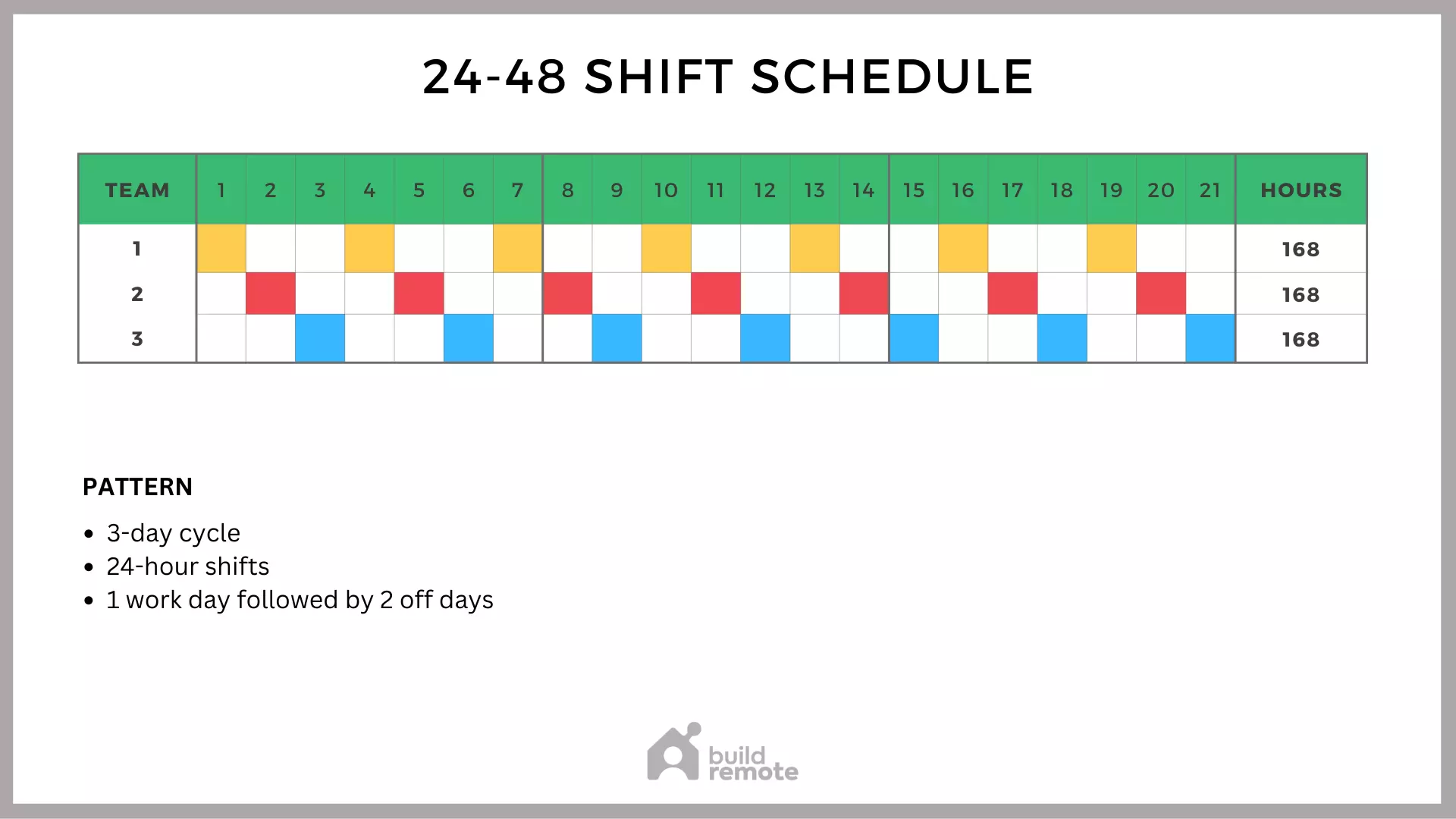 24-48 Shift Schedule Template